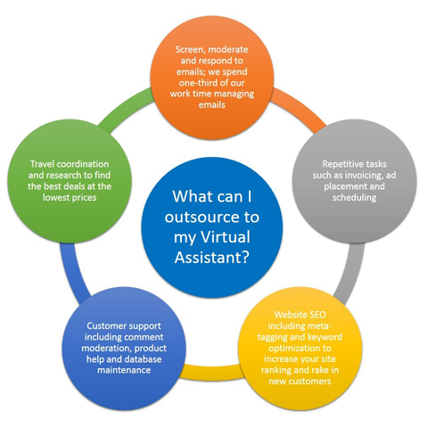 How to Know If You Need a Virtual Assistant